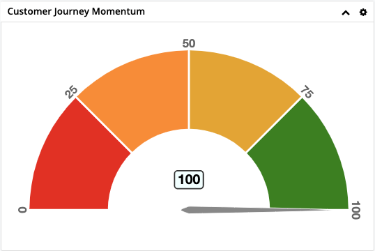 customer journey momentum