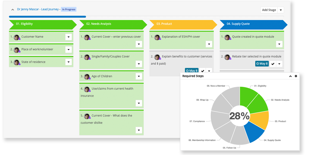 Singleview - Customer Journey