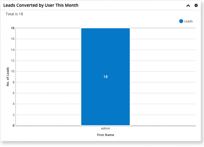 Singleview Dashboard Graph