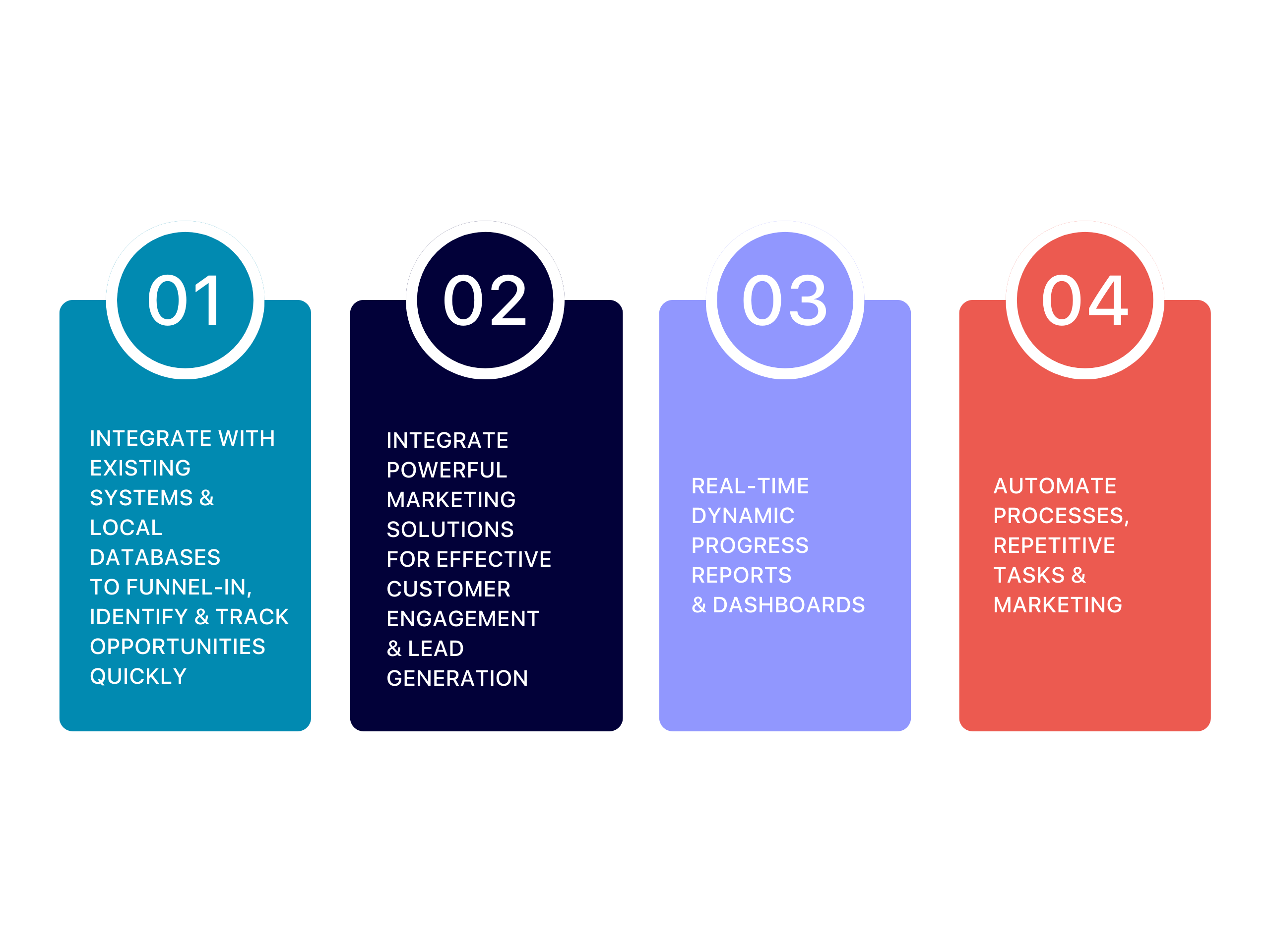 CRM Benefits
